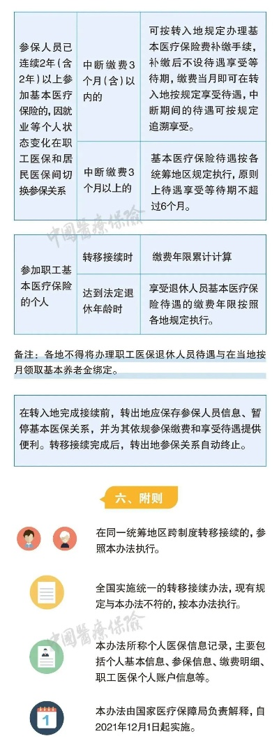 医保注资的取现可能性探究