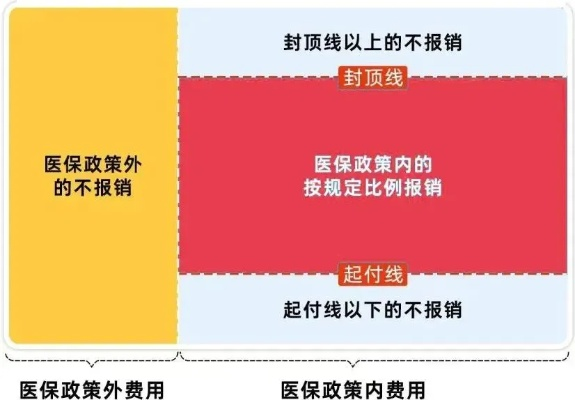 医保注资的取现可能性探究