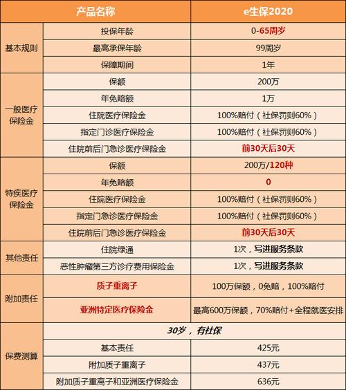 沈阳医保取现政策解析，如何安全高效地利用医疗保险金