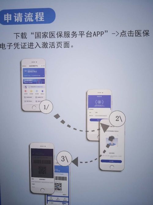 探索医保卡远程取现的便捷与挑战