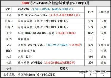 六千预算的电脑选购指南，性价比之选