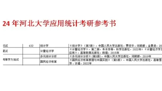 河北大学配电脑要求