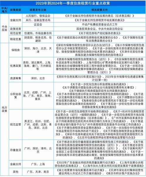 电脑租赁市场，押金的考量与挑战