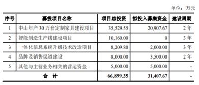 湖南生态五金生产批量定制