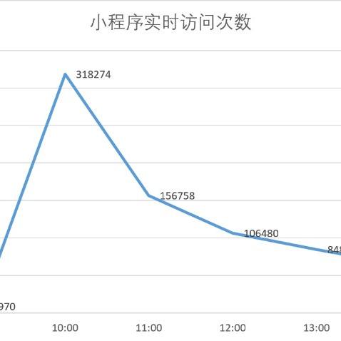 探索微信小程序，如何在微信内轻松访问和查找小程序