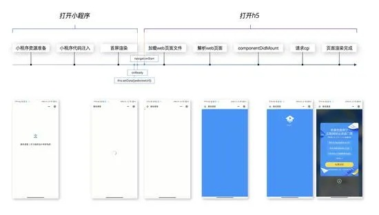 小程序页面切片技术解析，高效布局与用户体验提升指南