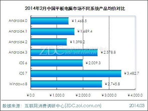 欧洲电脑市场的价格与价值分析