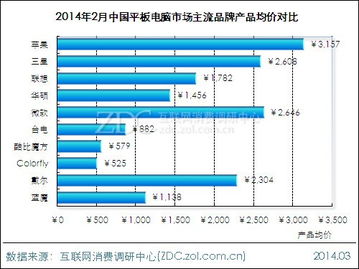 欧洲电脑市场的价格与价值分析