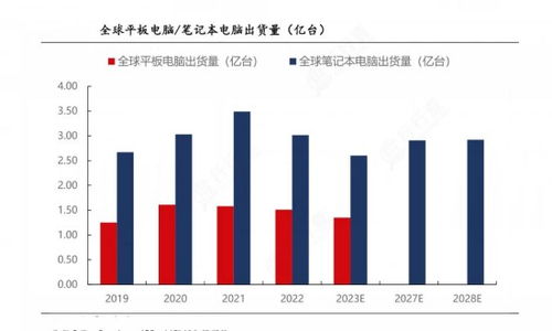 欧洲电脑市场的价格与价值分析