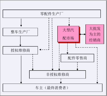 常州定制五金配件的定价策略与市场定位