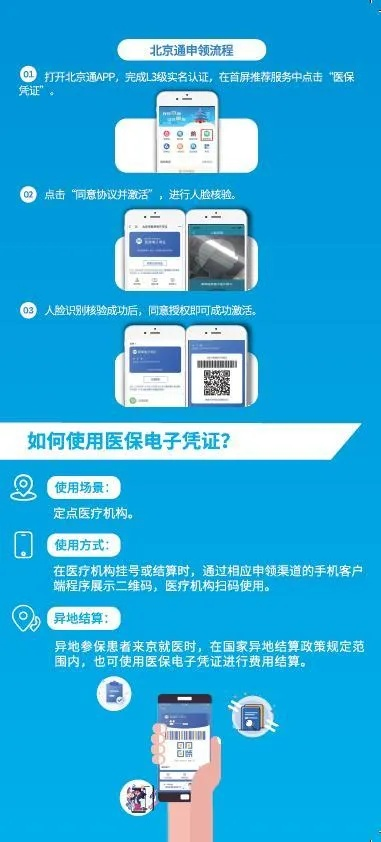 医保卡激活取现，便捷金融的新纪元