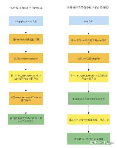 掌握技术之门，UniApp安装微信小程序的全面指南