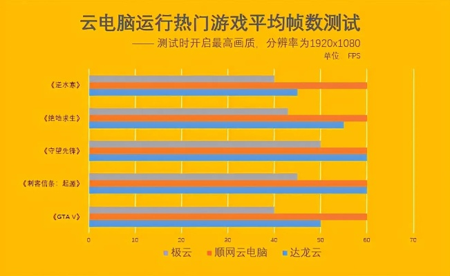 达龙云顶电脑收费解析，性价比与服务的双重考量