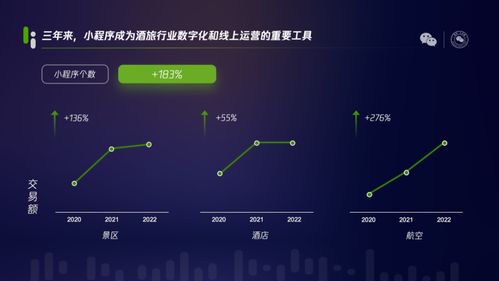 微信怎么召唤玫瑰小程序，探索数字化生活的无限可能