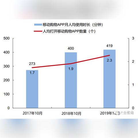 微信创建直播小程序的全流程解析