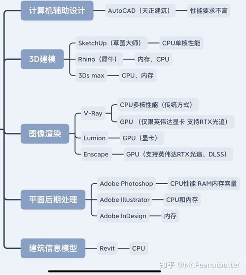 电脑选购中的防骗指南