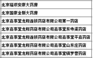 北京医保取现与买药的便利性分析