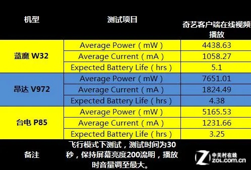 高配电脑日常耗电解析，探索高效能源使用之道