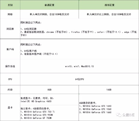 打造酷家乐设计软件的完美电脑配置指南