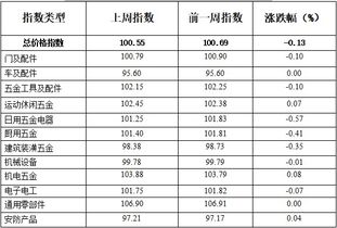 深圳特别五金定制，价格因素分析与市场定位