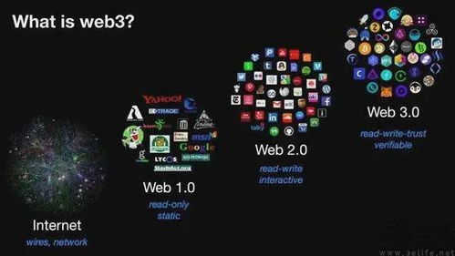 掌握数字游戏世界，iOS 游戏排行榜解析