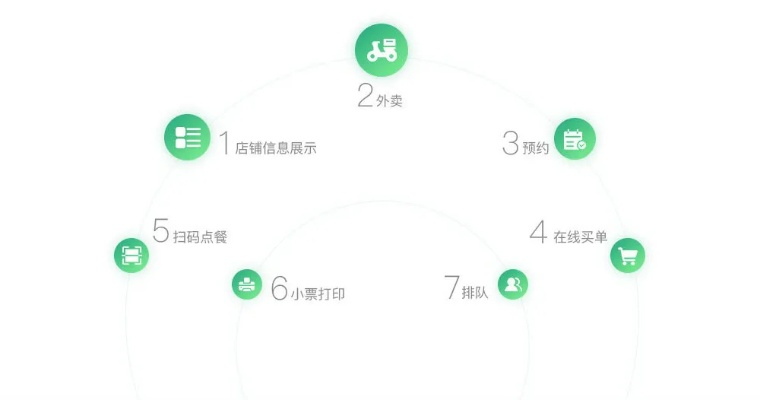 微信小程序约稿，便捷高效的创作合作新模式