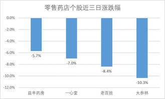 天津医疗保险账户取现流程详解