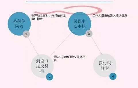 探索便捷之路，医保存折取现流程的优化与创新