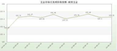 江阴定制五金交易价格分析