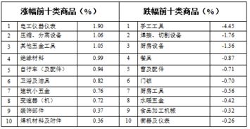 江阴定制五金交易价格分析