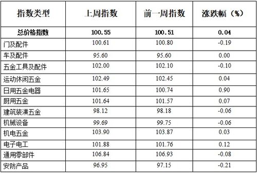 江阴定制五金交易价格分析