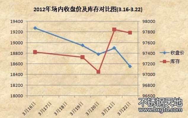 无锡定制五金产品市场均价解析