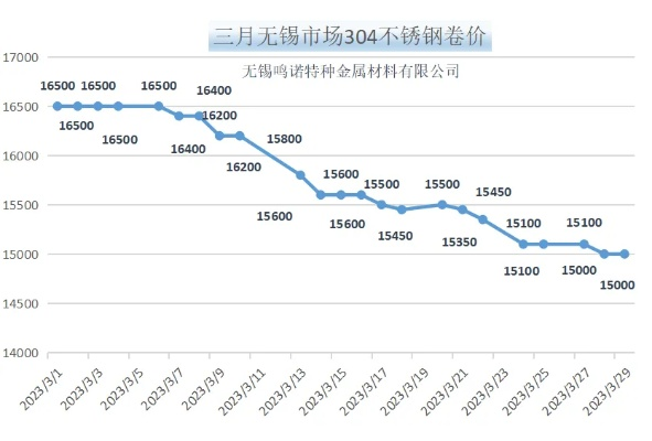 无锡定制五金产品市场均价解析