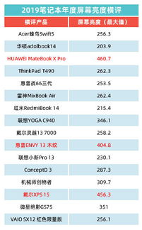 2021年最佳配电脑指南，如何选择一台性能与预算兼得的电脑？