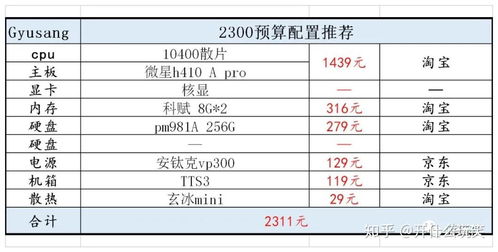 2021年最佳配电脑指南，如何选择一台性能与预算兼得的电脑？