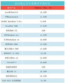 2021年最佳配电脑指南，如何选择一台性能与预算兼得的电脑？