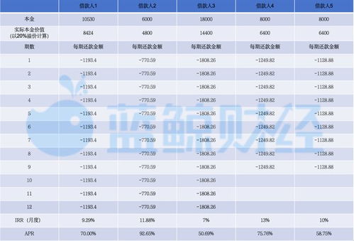 羊小咩套现不违法吗,羊小咩套现行为分析与法律解读