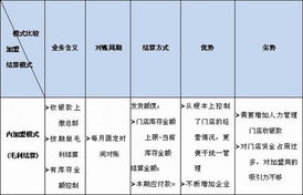 加盟连锁模式中装修责任的界定与考量