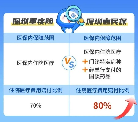 深圳医保账户余额取现流程与注意事项