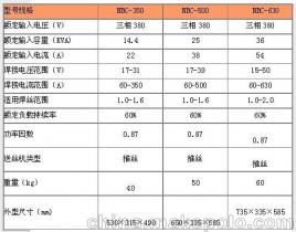 上海五金机电定制费用表