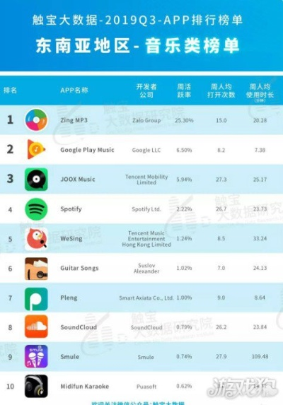 游戏APP排行榜，引领娱乐新潮流