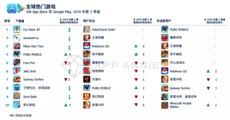 游戏APP排行榜，引领娱乐新潮流