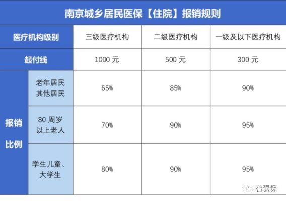 南京医疗保险的取现可能性探究