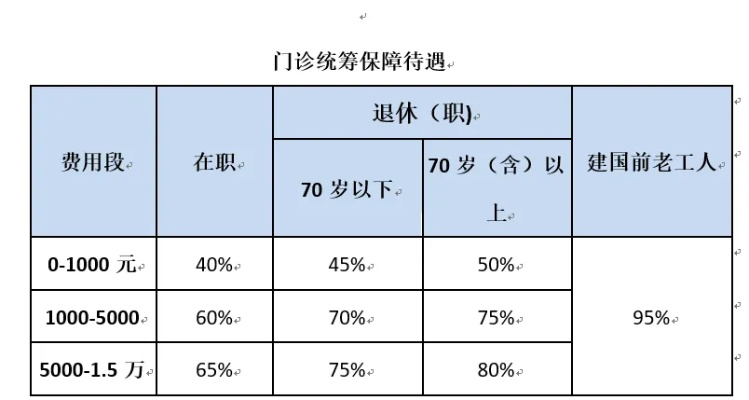 南京医疗保险的取现可能性探究