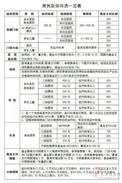 南京医疗保险的取现可能性探究