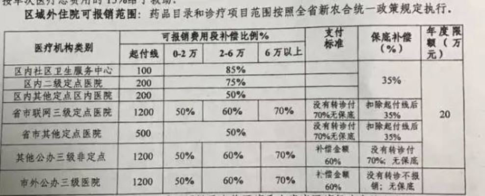 南京医疗保险的取现可能性探究