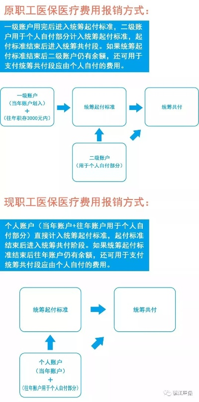 医保账户封存取现指南，了解您的权利与操作方法