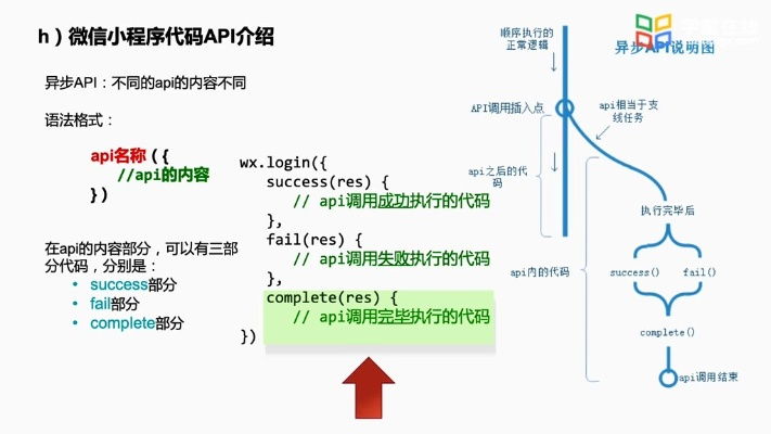 微信小程序开发中的header选择与设计策略