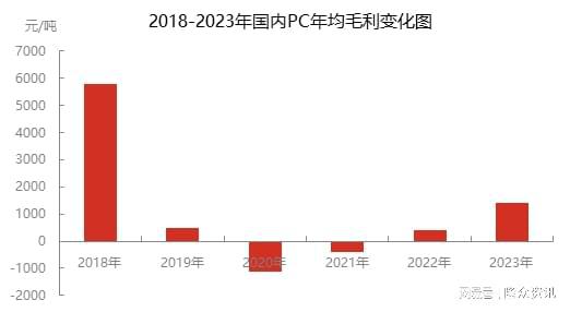 揭秘电脑配件市场的利润之源