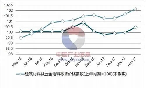 江西五金机电定制费用解析，市场动态与成本因素